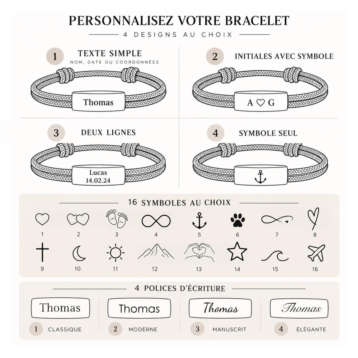 Guide : quatre mises en page, seize symboles et quatre polices