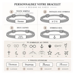 Guide : quatre mises en page, seize symboles et quatre polices